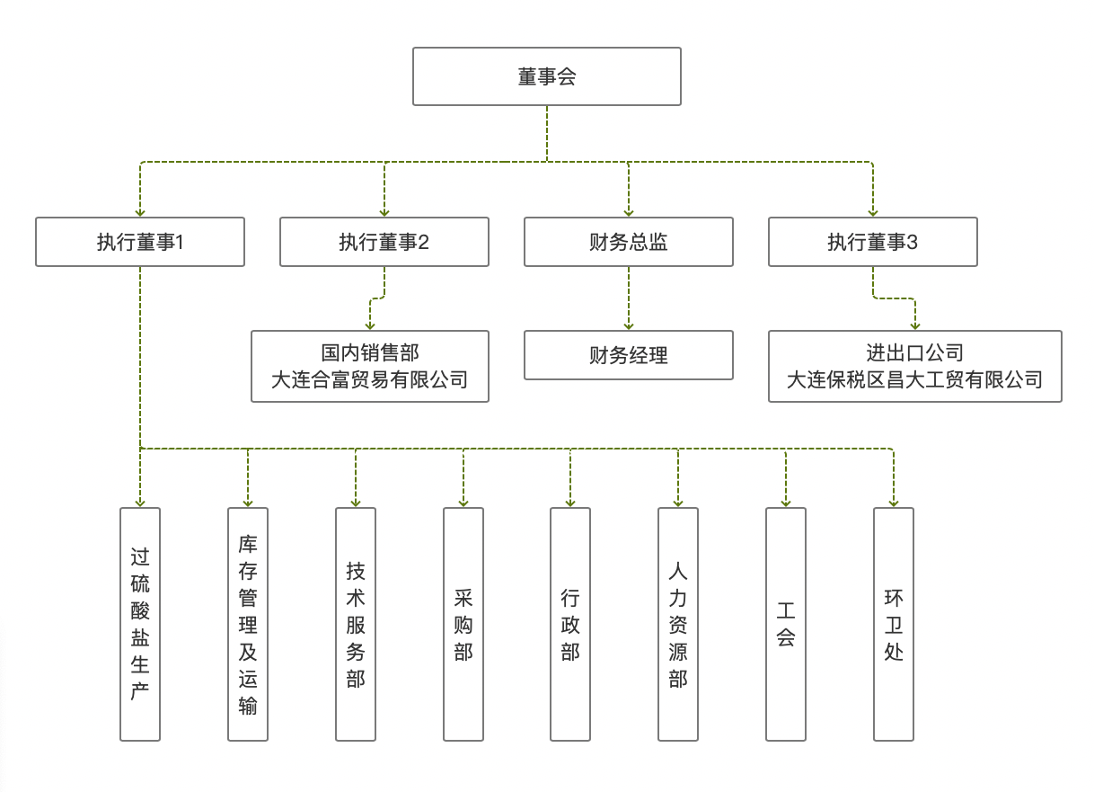 速盈平台官方网站图片